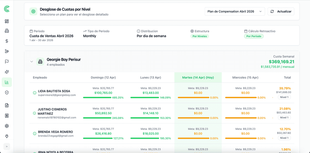 Distribucion de cuotas de ventas