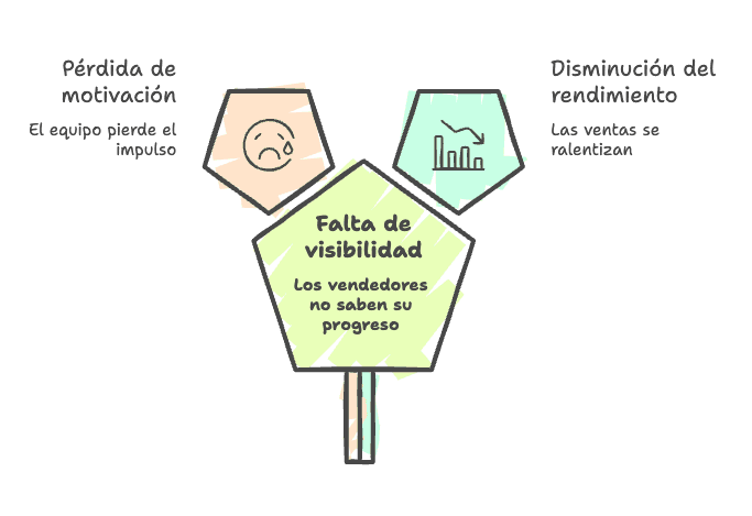 Visibilidad en tiempo real