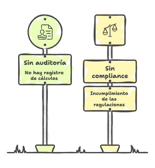 Auditoría para compliance