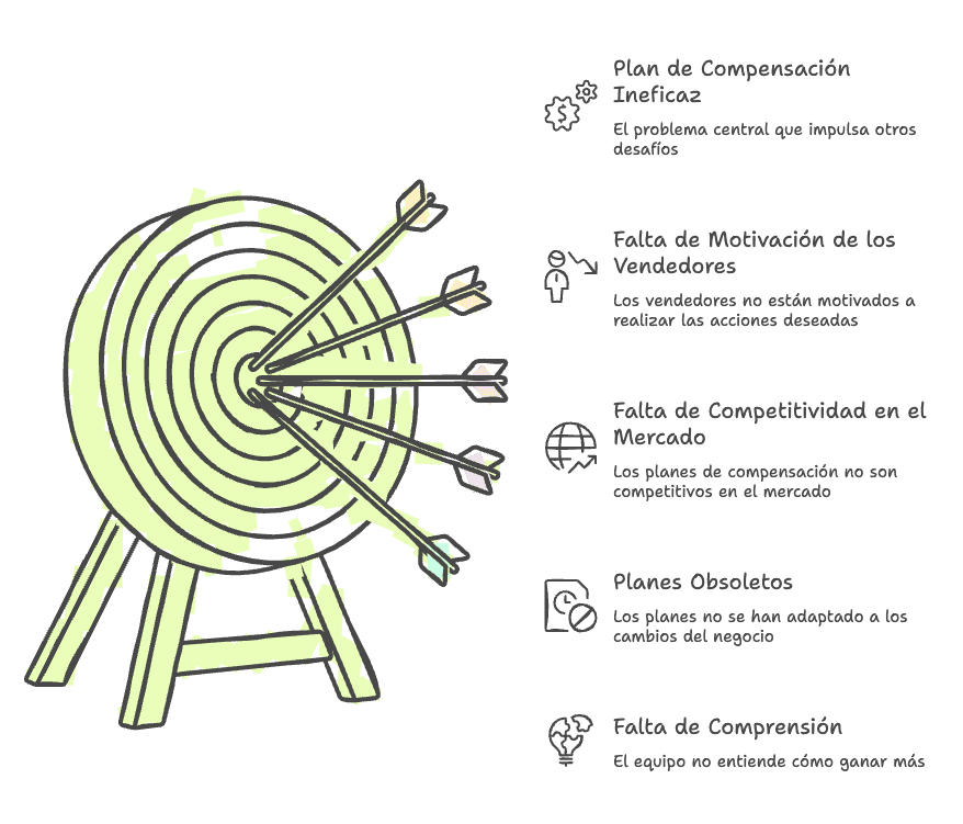 Consultoría estratégica