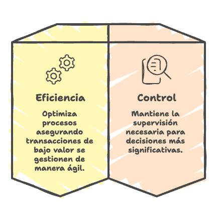 Auto-aprobación configurable