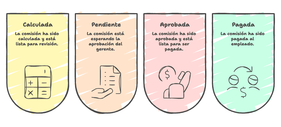 Control formal de cada comisión