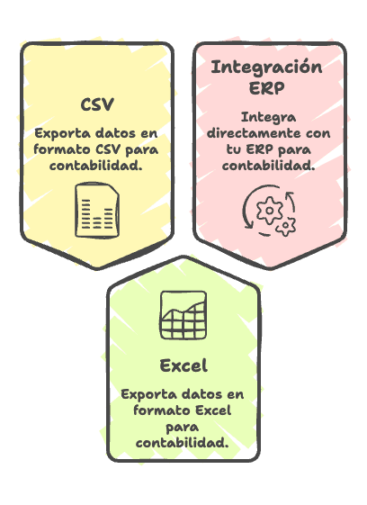 Exportación para contabilidad