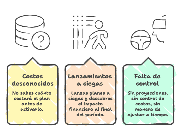 Sin visibilidad de ROI