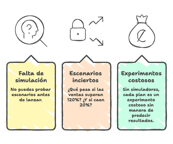 Sin capacidad de simulación