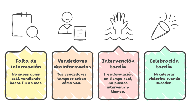 Sin visibilidad en tiempo real