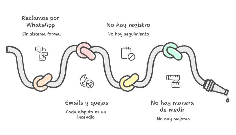 Disputas constantes sin proceso