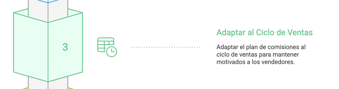 3- No considerar el ciclo de ventas en el diseño del plan