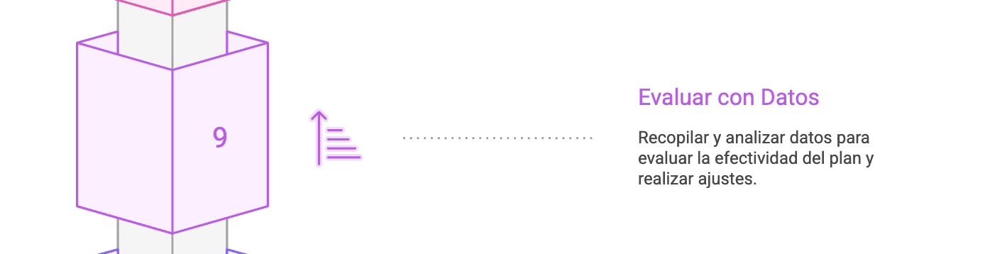 9- No evaluar el plan con datos reales