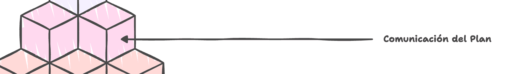 8- Cómo comunicar y presentar el plan de comisiones a tu equipo