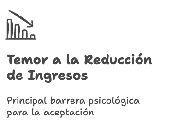 3- Temor a la Reducción de Ingresos