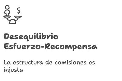 4- Desequilibrio Esfuerzo-Recompensa