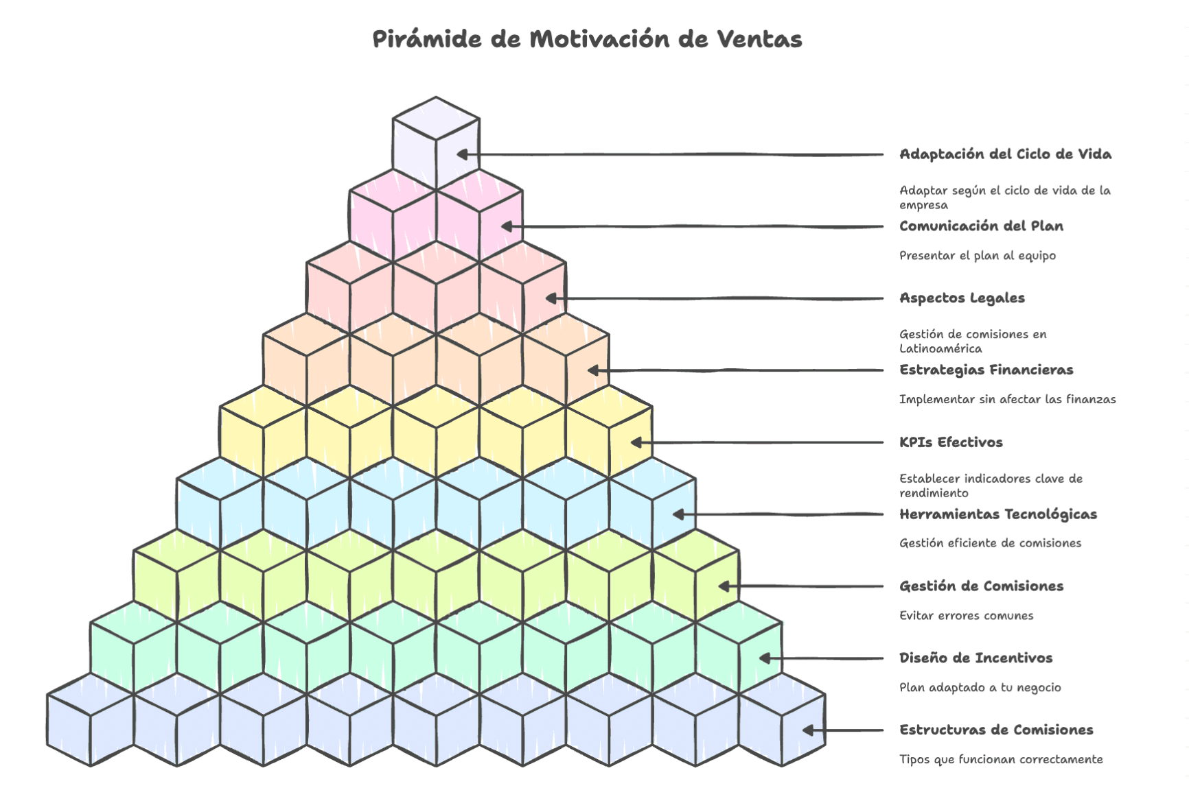 ¿Como Motivar a Tu Equipo de Ventas con Comisiones Efectivas?