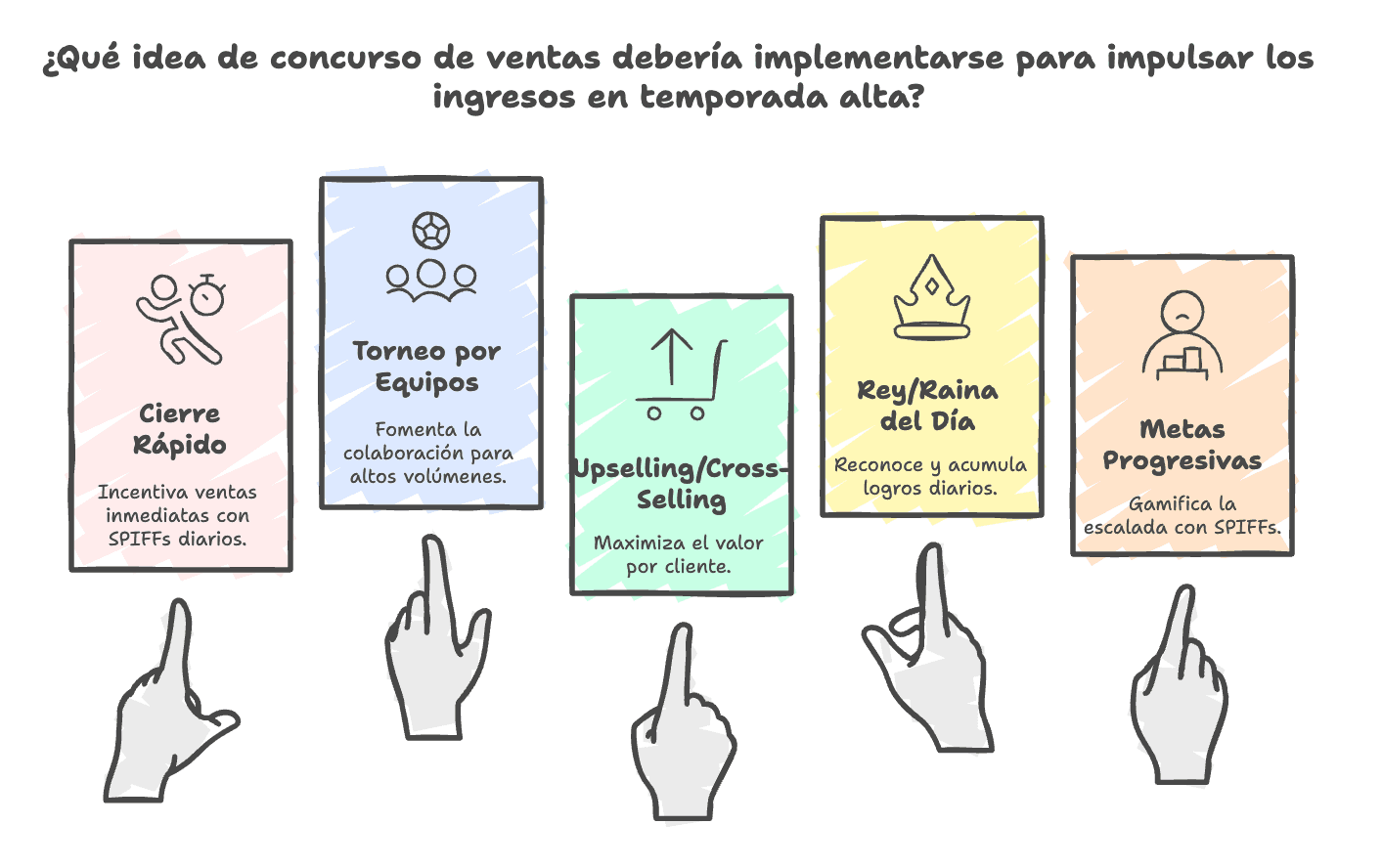 5 Ideas de Concursos de Ventas para Impulsar Ingresos en Temporada Alta