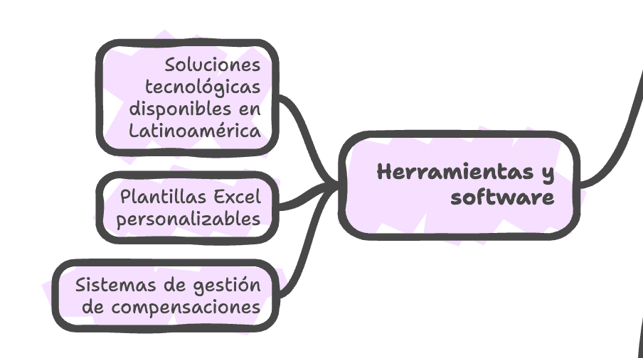 Herramientas y software para facilitar el cálculo del ROI