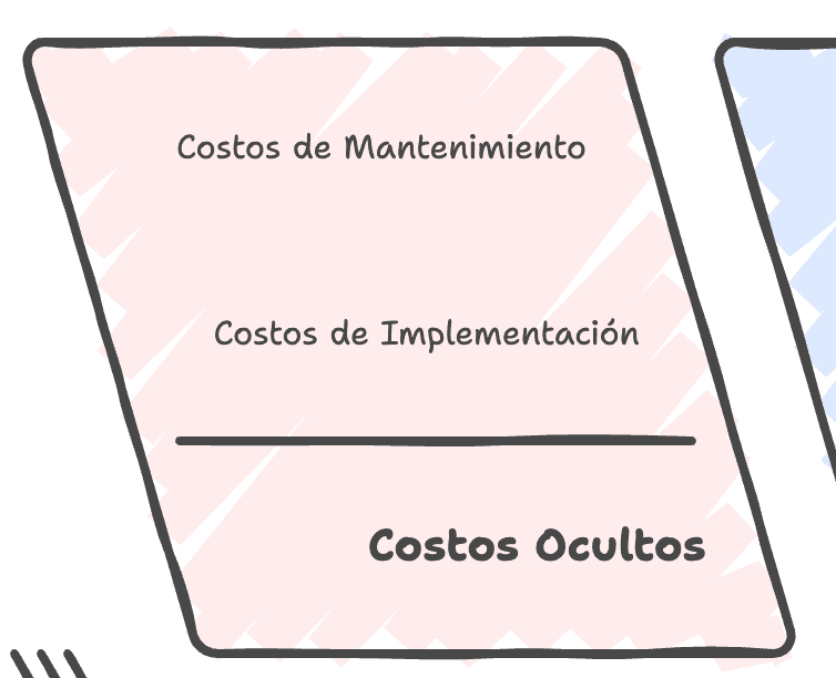costos ocultos 