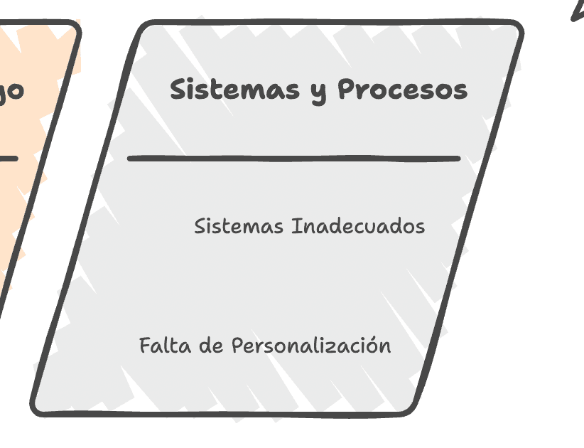 Sistemas y procesos: hacia un sistema de comisiones personalizado