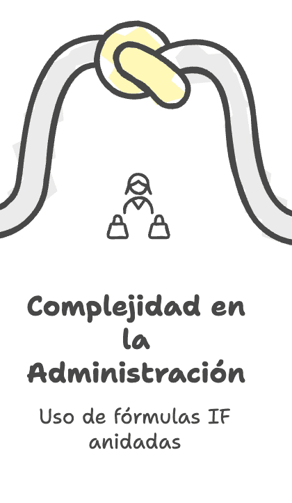 Razón #2- Complejidad en la administración de comisiones escalonadas en Excel