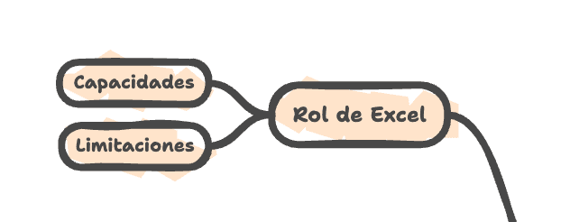 rol de excel