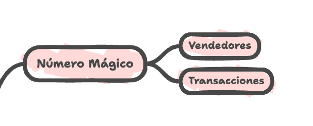 numero magico