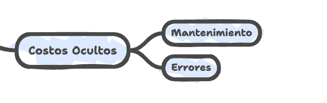 costos ocultos