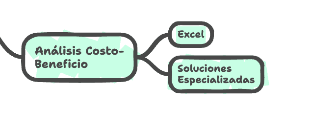 analisis costo beneficio