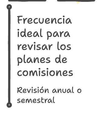 Frecuencia ideal para revisar los planes de comisiones