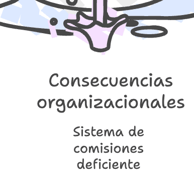 consecuencias organizacionales