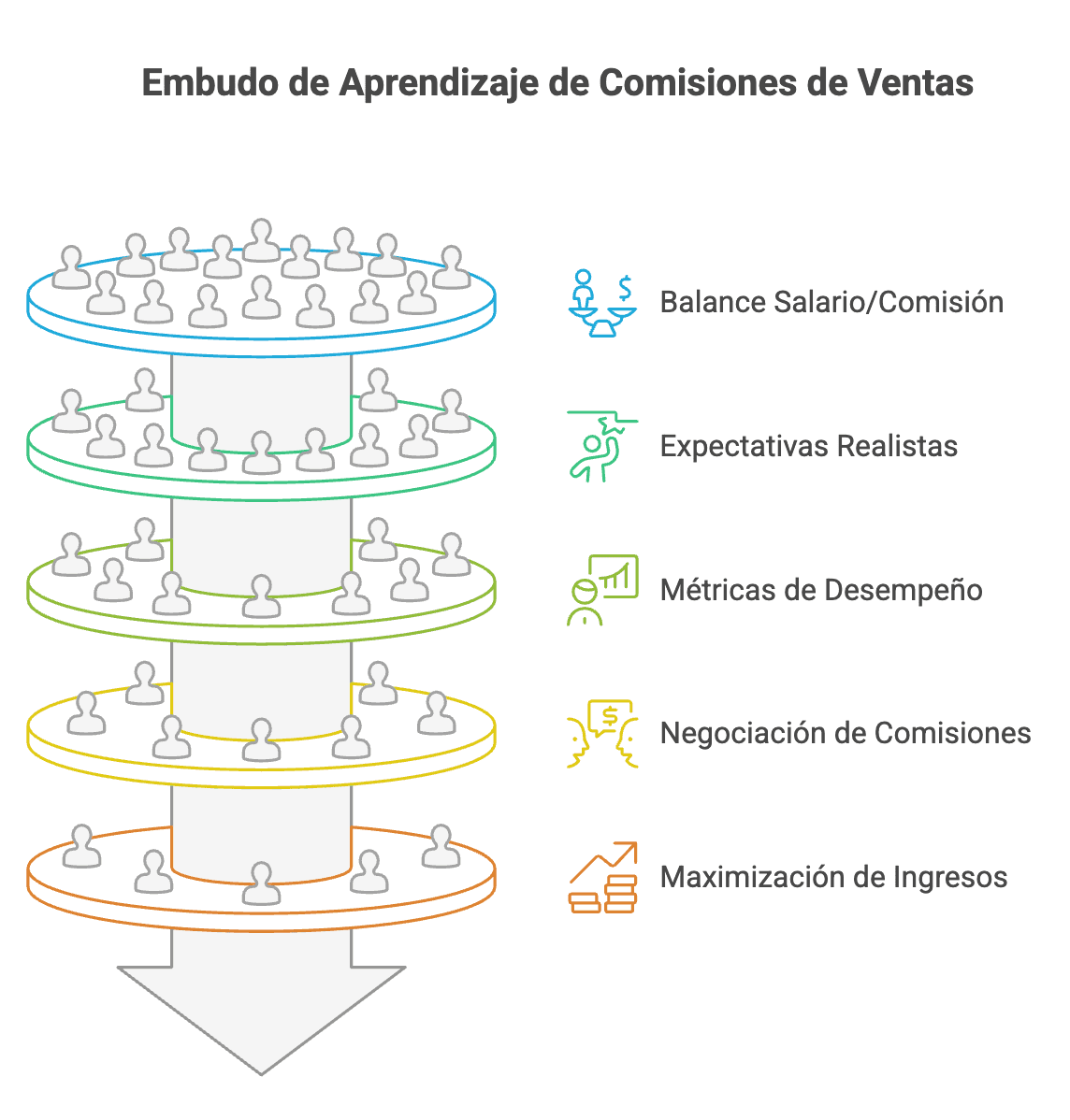 Imagen de portada: Que Deberian Aprender los Vendedores Junior Acerca de las Comisiones de Venta? - Blog Compensix sobre gestión de comisiones