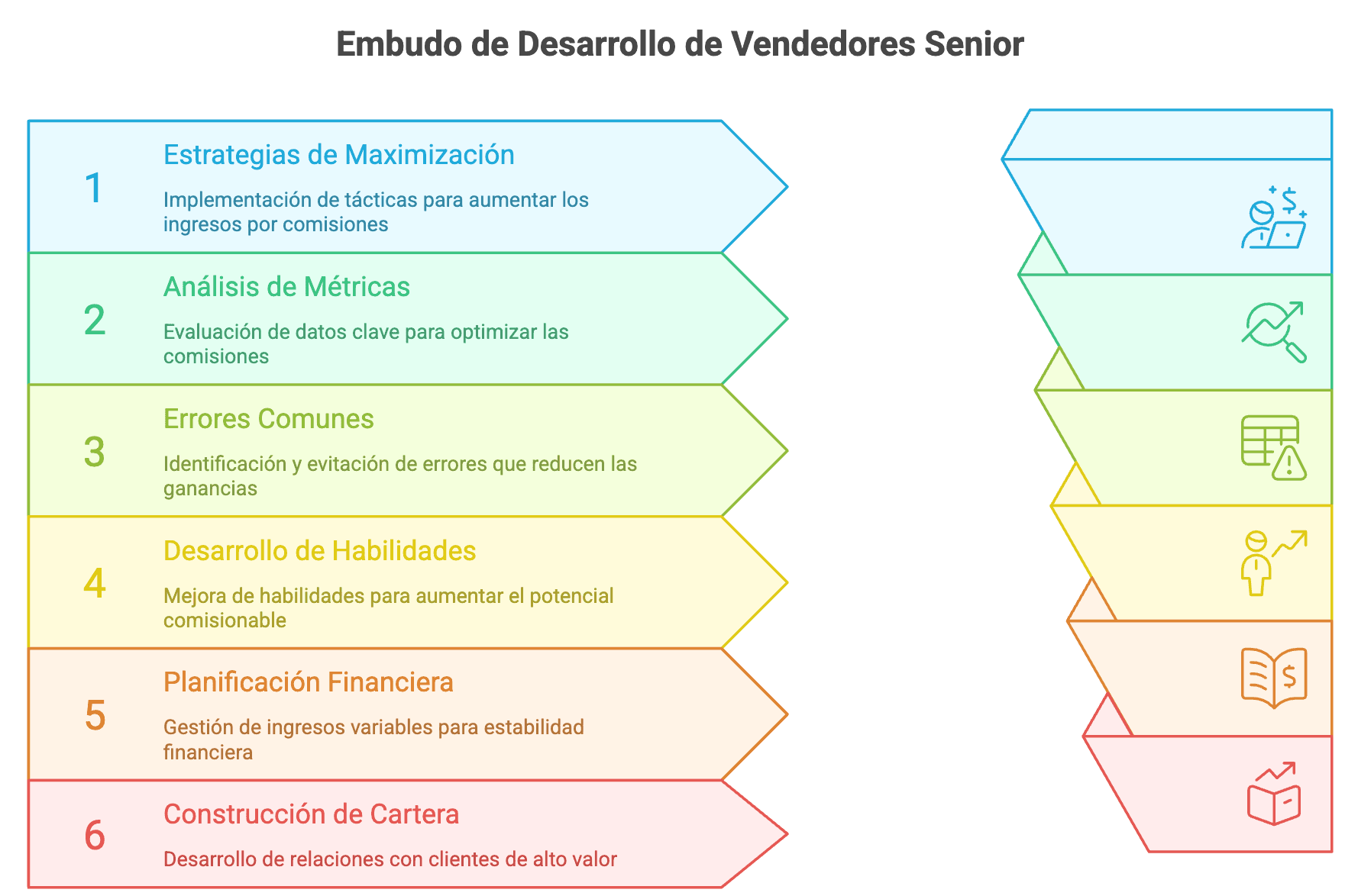 Imagen de portada: Que Deberian Aprender los Vendedores Senior Acerca de las Comisiones de Venta? - Blog Compensix sobre gestión de comisiones
