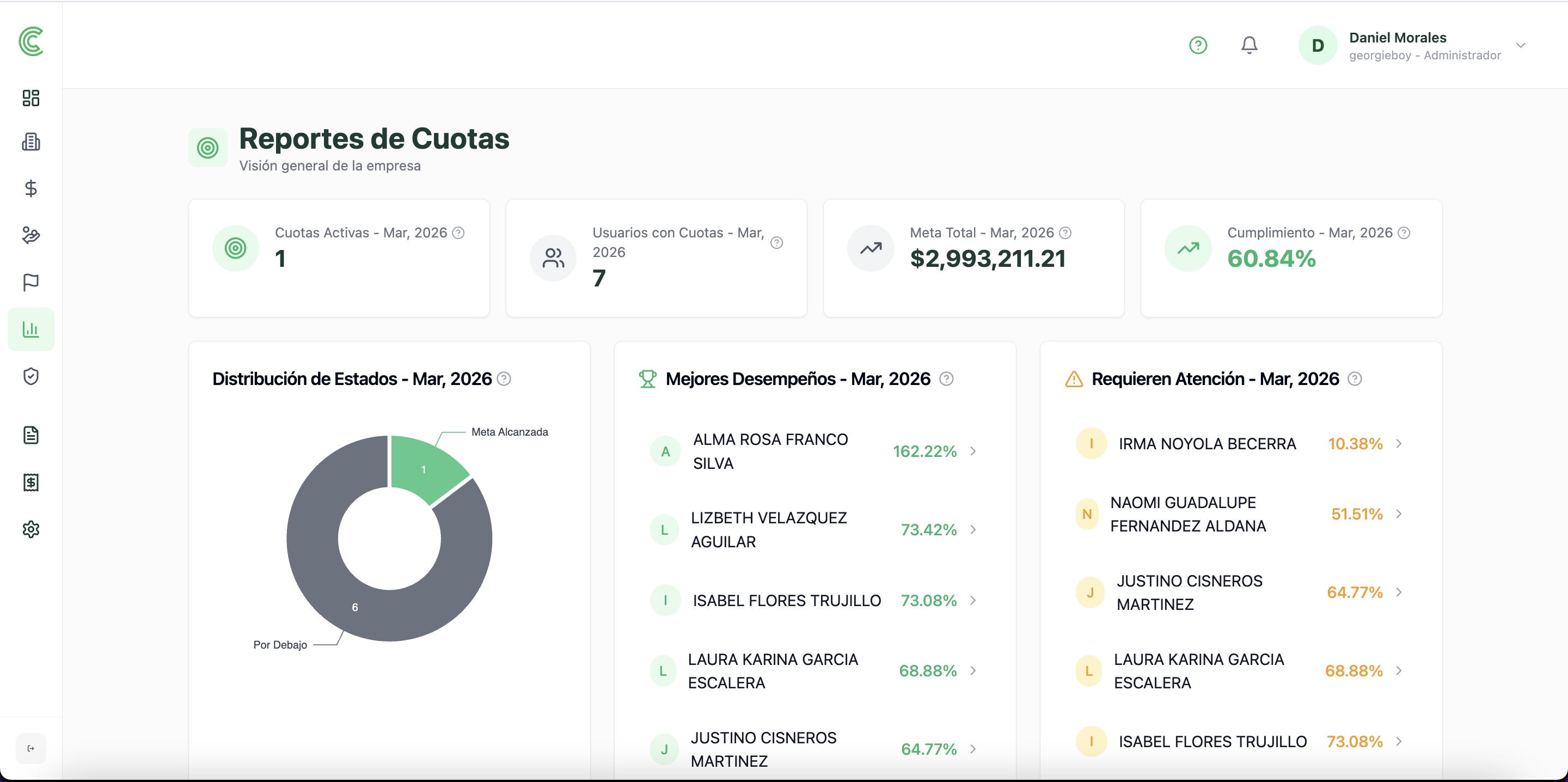 Gestion de comisiones con Compensix - simple y automatizado
