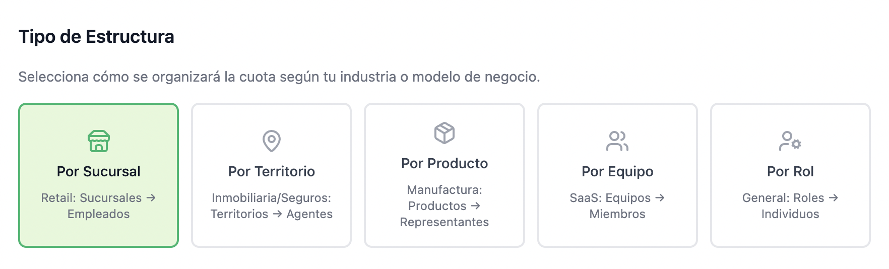5 Tipos de Estructura